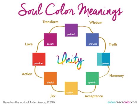  Colors of the Soul: A Journey Through Hues and Emotions 