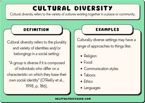  Cultural Diversity: A Practical Guide for Educators – Empowering Minds and Bridging Cultural Divides