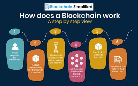 lisk 뜻: 블록체인 기술의 미래와 가능성