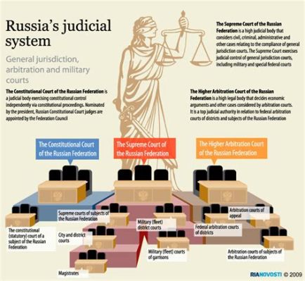  The Code of Law: Ein historischer Blick auf die russische Rechtsprechung!