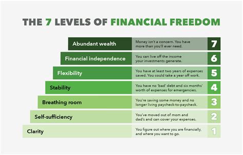  Your Money Your Freedom: Eine Meisterwerk der Finanzplanung aus Malaysia